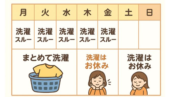 週末の洗濯スケジュール
