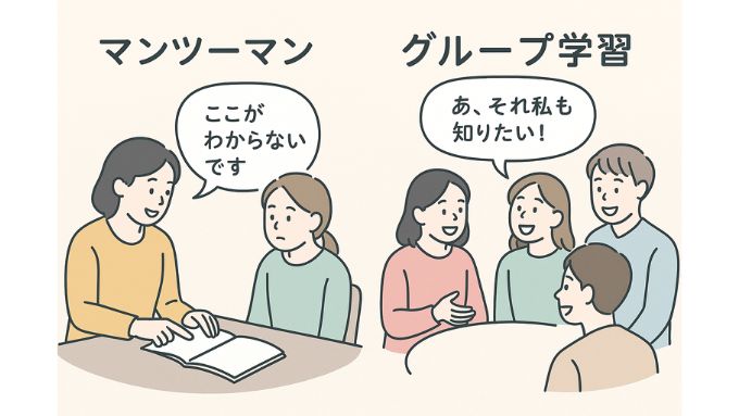 マンツーマン