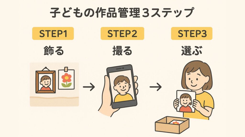子どもの作品管理3ステップ