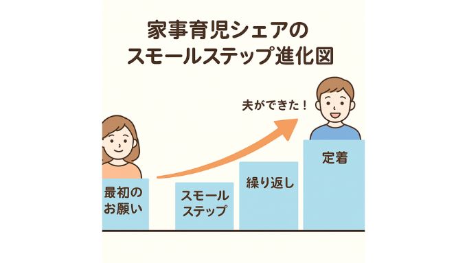 家事スモールステップ