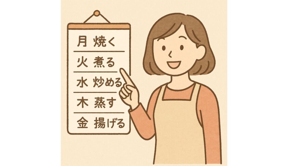 献立 ルーティン