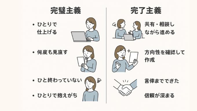 完璧主義と完了主義