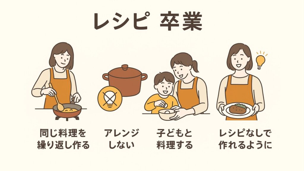 レシピ　卒業