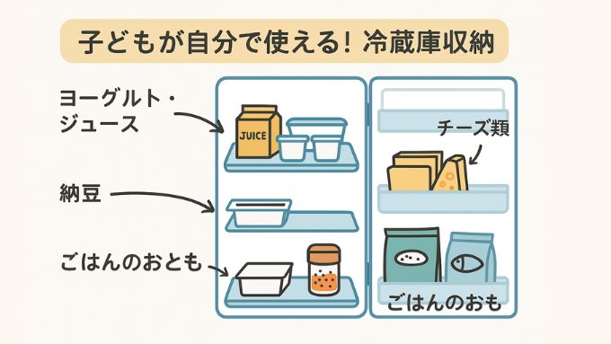 くみこさんが整えた“自走できる冷蔵庫収納”