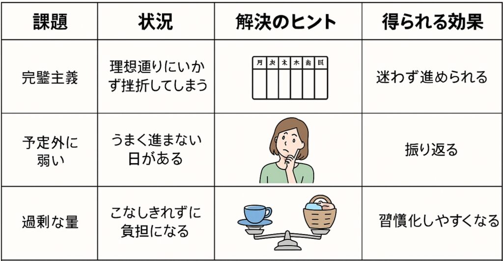 家事 ルーティン 崩れる
