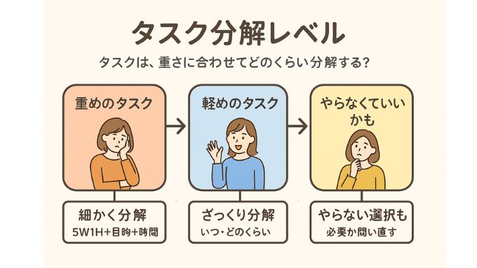 タスク分解レベル