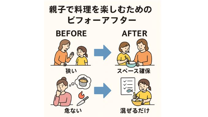 親子で楽しむビフォーアフター