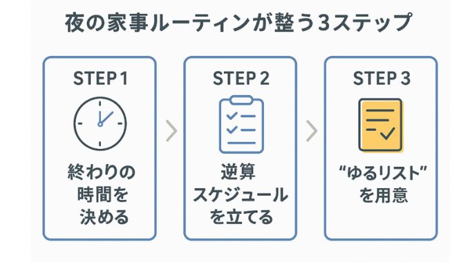 夜のルーティン3ステップ