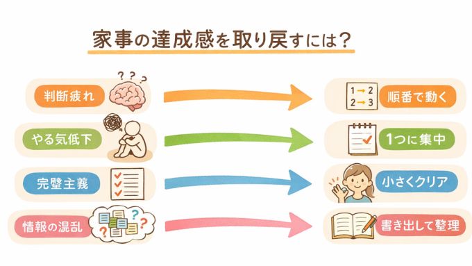 家事の達成感を取り戻す方法